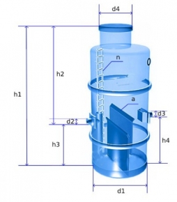 Пескоуловитель вертикальный EcoWasser 32