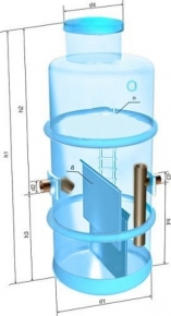 Жироуловитель вертикальный EcoWasser-29,0-2000 Хуран А